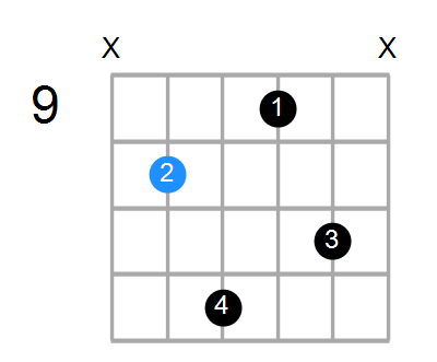 Gm6 Chord